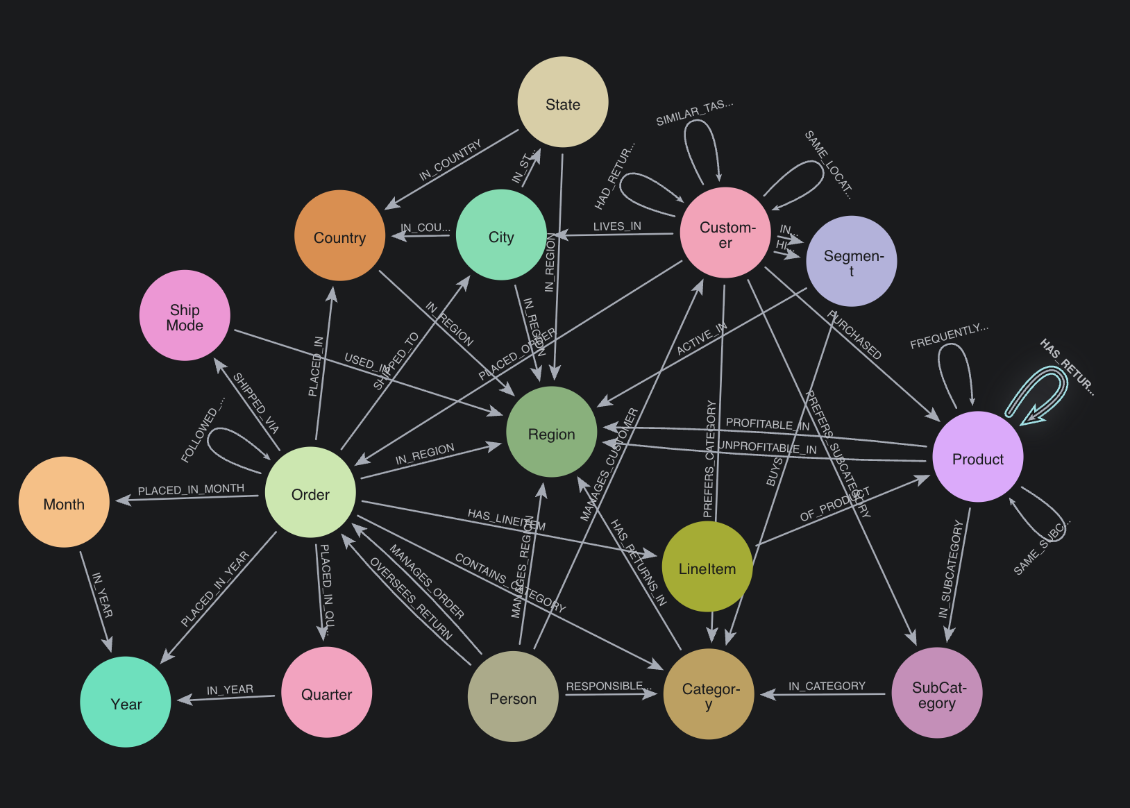 GraphRAG Chatbot Preview